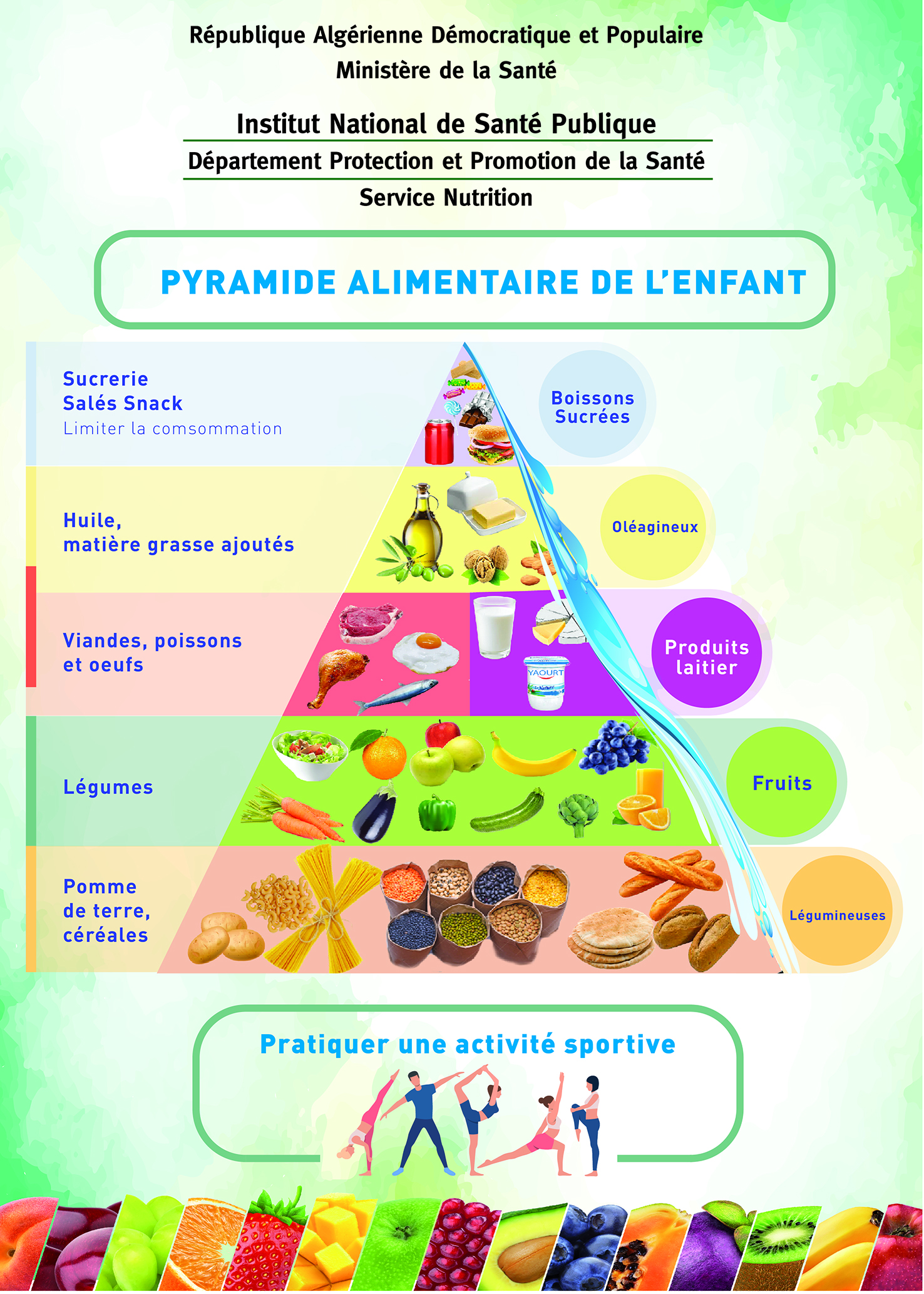AFFICHE INSP Pyramide Alimentaire Enfant